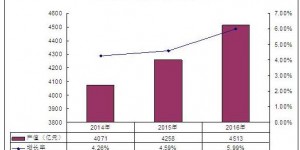 會(huì)展行業(yè)的現(xiàn)狀和發(fā)展趨勢(shì) 2020年會(huì)展行業(yè)市場(chǎng)規(guī)模及前景分析報(bào)告