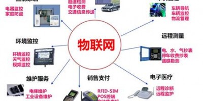 2022智博會AIOTE第15屆北京國際智慧城市物聯網大數據
