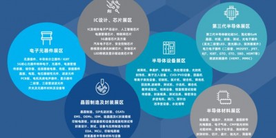 2023年中國深圳半導體展|半導體設備展|半導體集成電路展會