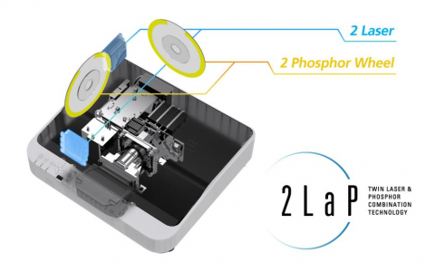 理光投影機 2LaP 技術:突破傳統,引領未來